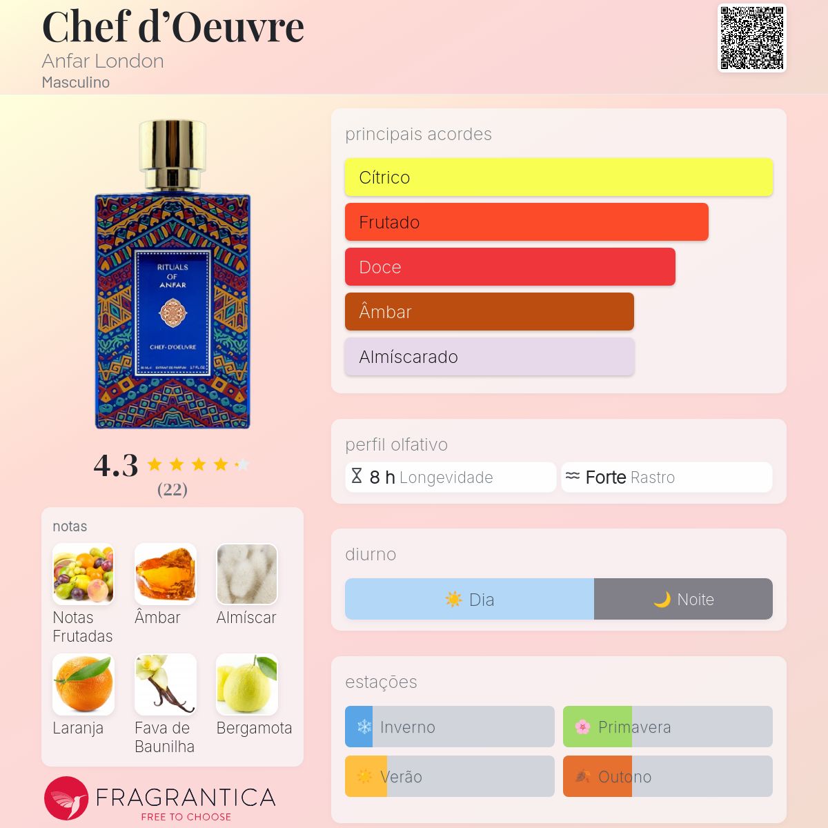Chef d'Oeuvre Anfar London Colônia - a fragrância Masculino 2022