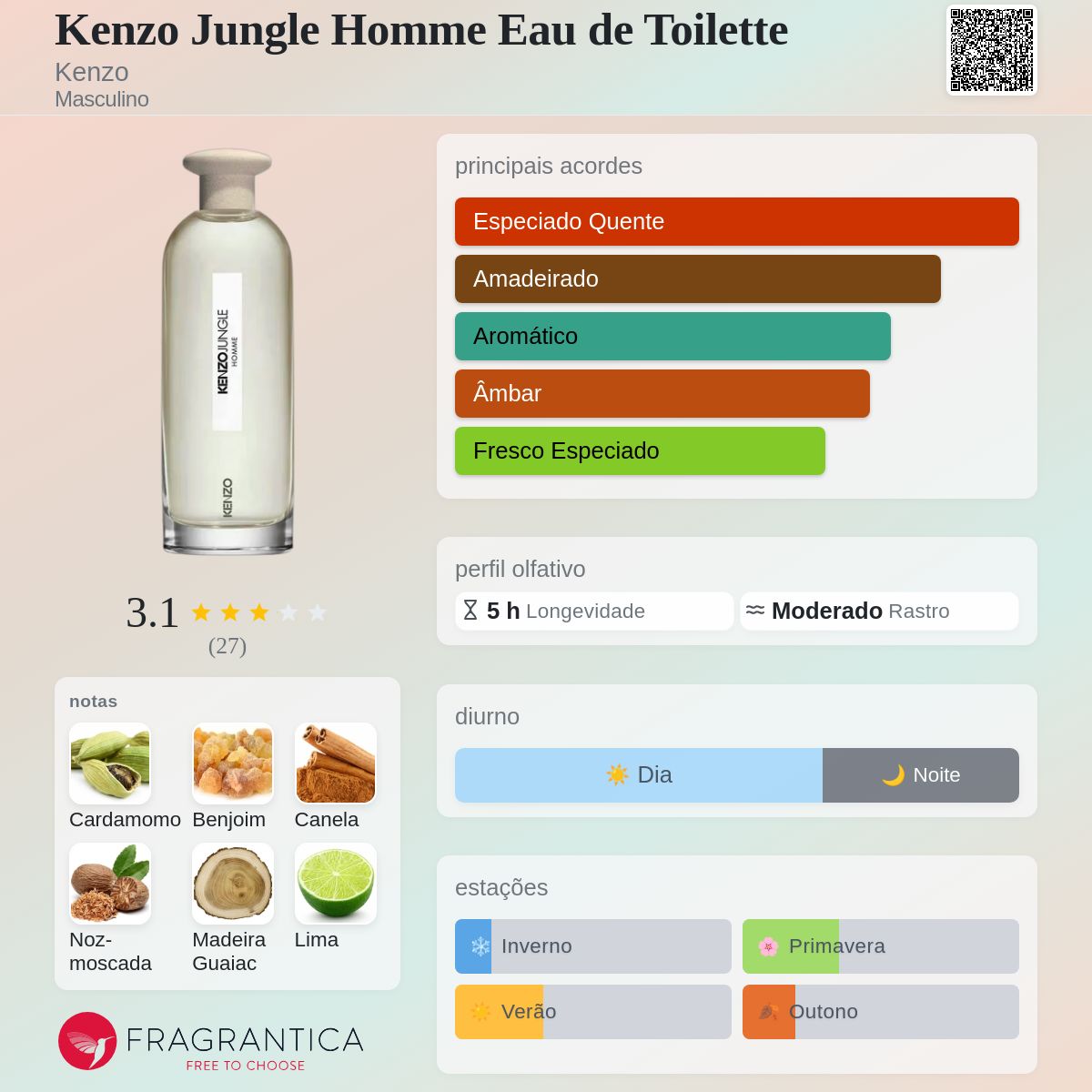 Kenzo Jungle Homme Eau de Toilette Kenzo Colônia - a novo