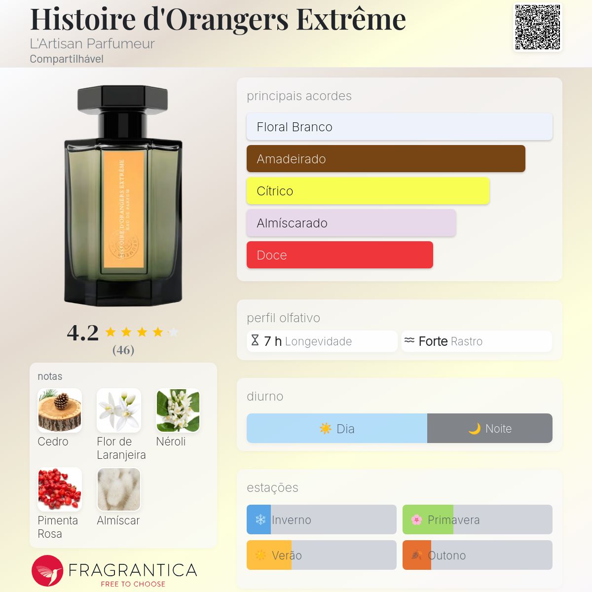 Histoire d'Orangers Extrême L'Artisan Parfumeur