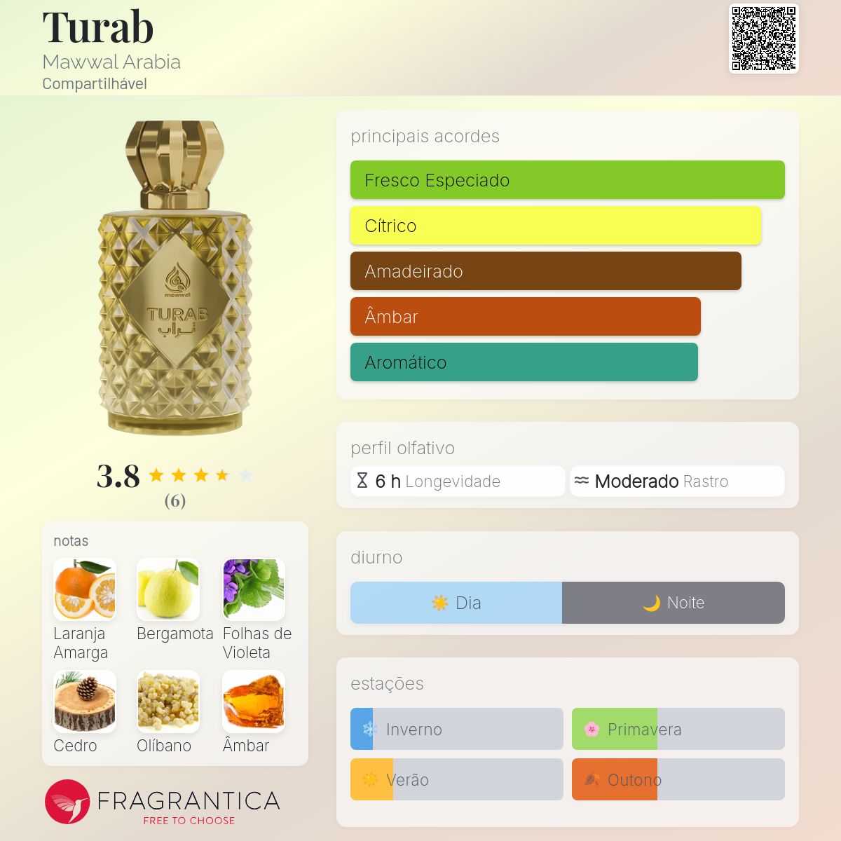 Fragrantica Card