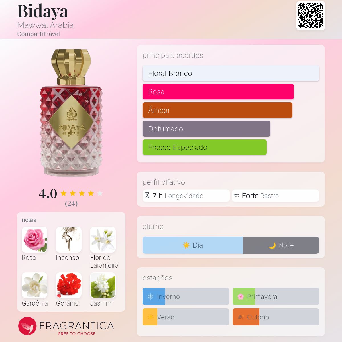 Fragrantica Card