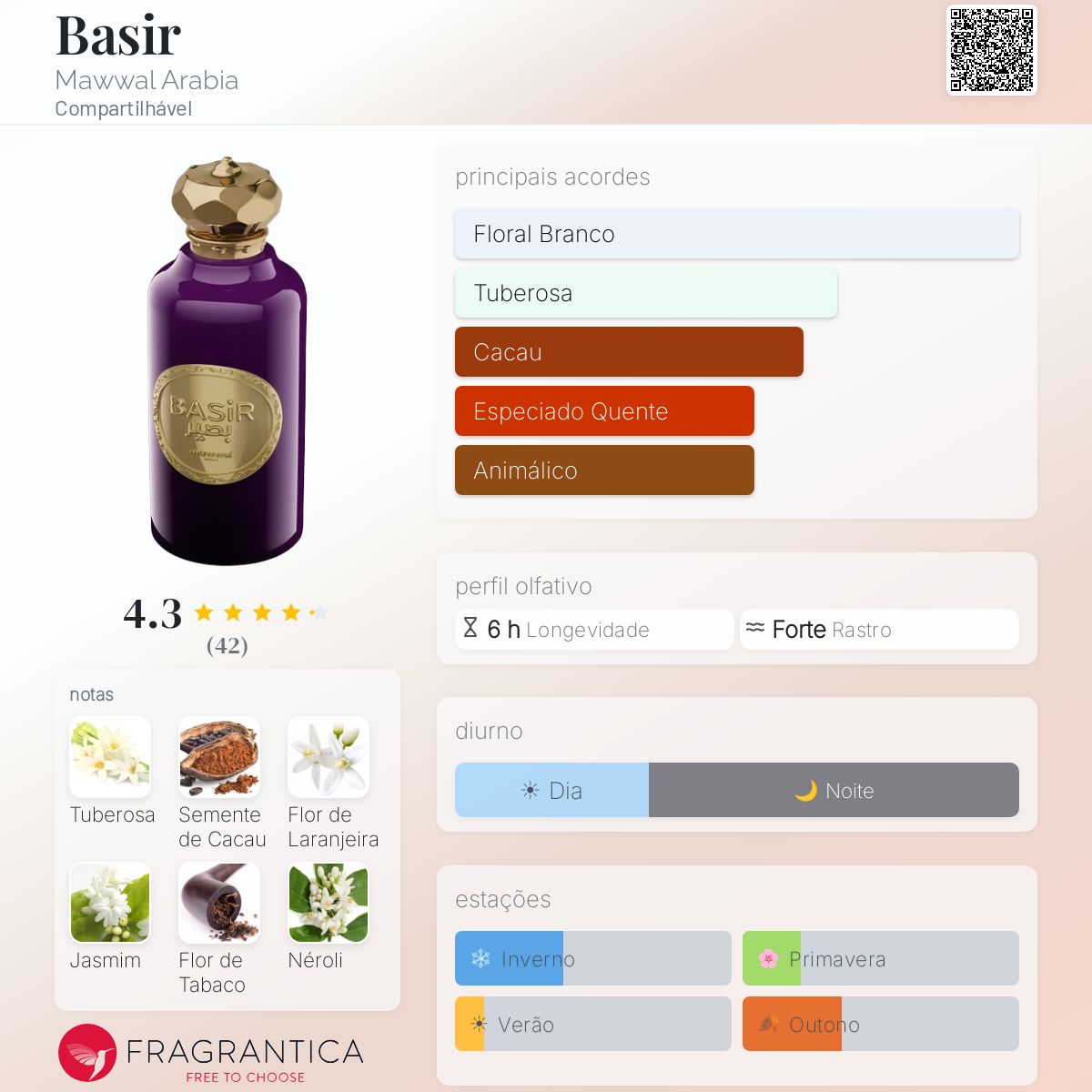 Fragrantica Card