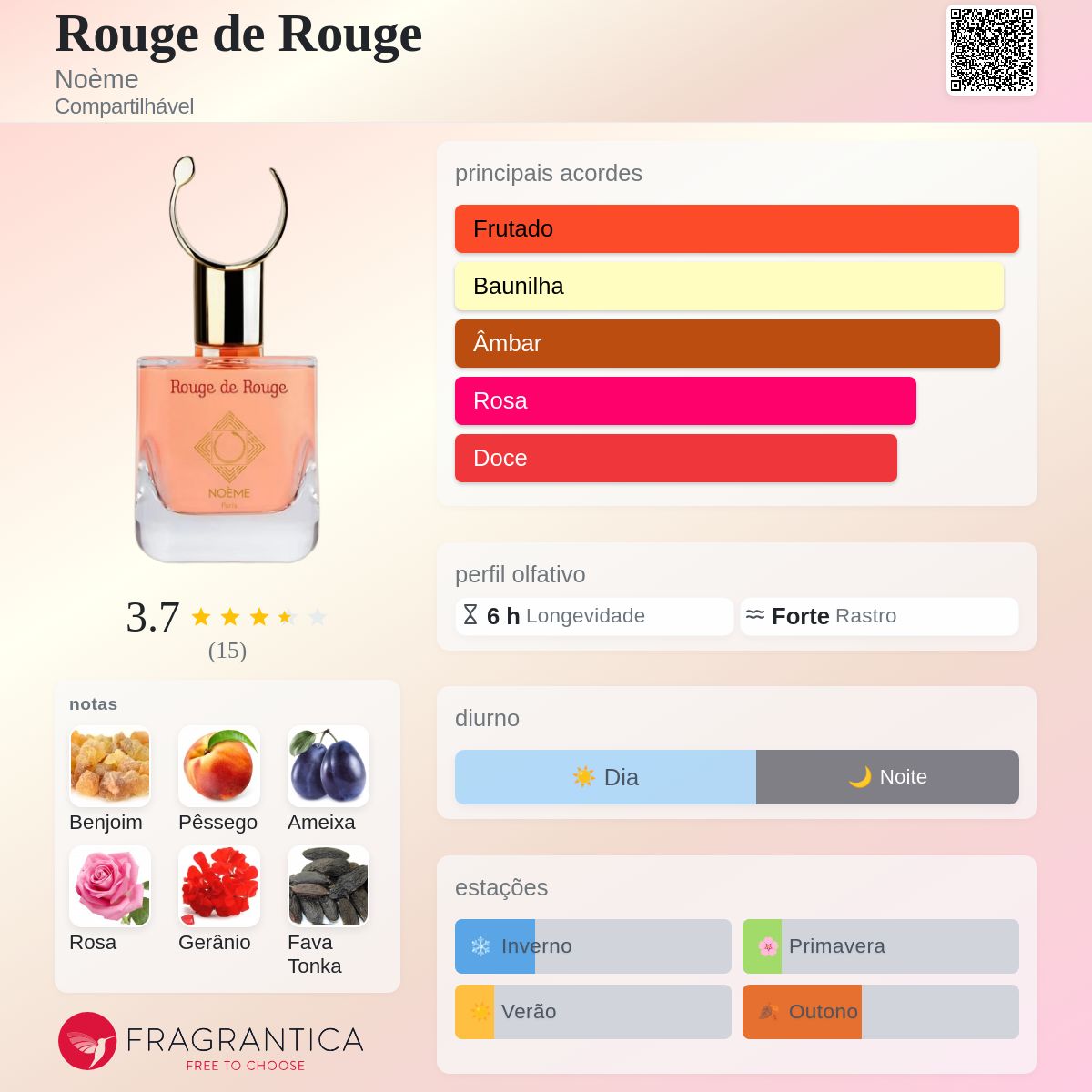 Rouge de Rouge Noème perfume - a novo fragrância Compartilhável 2025