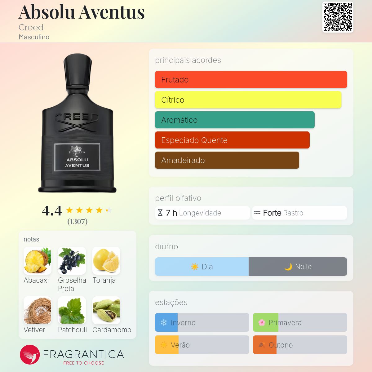 Absolu Aventus Creed Colônia - a novo fragrância Masculino 2025