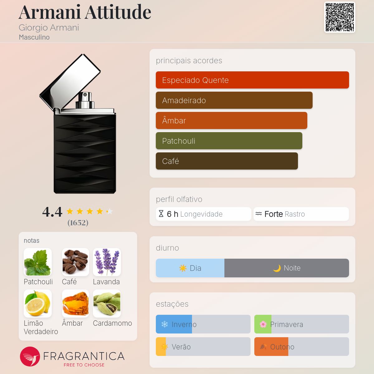 Armani Attitude Giorgio Armani Colônia - a fragrância Masculino 2007