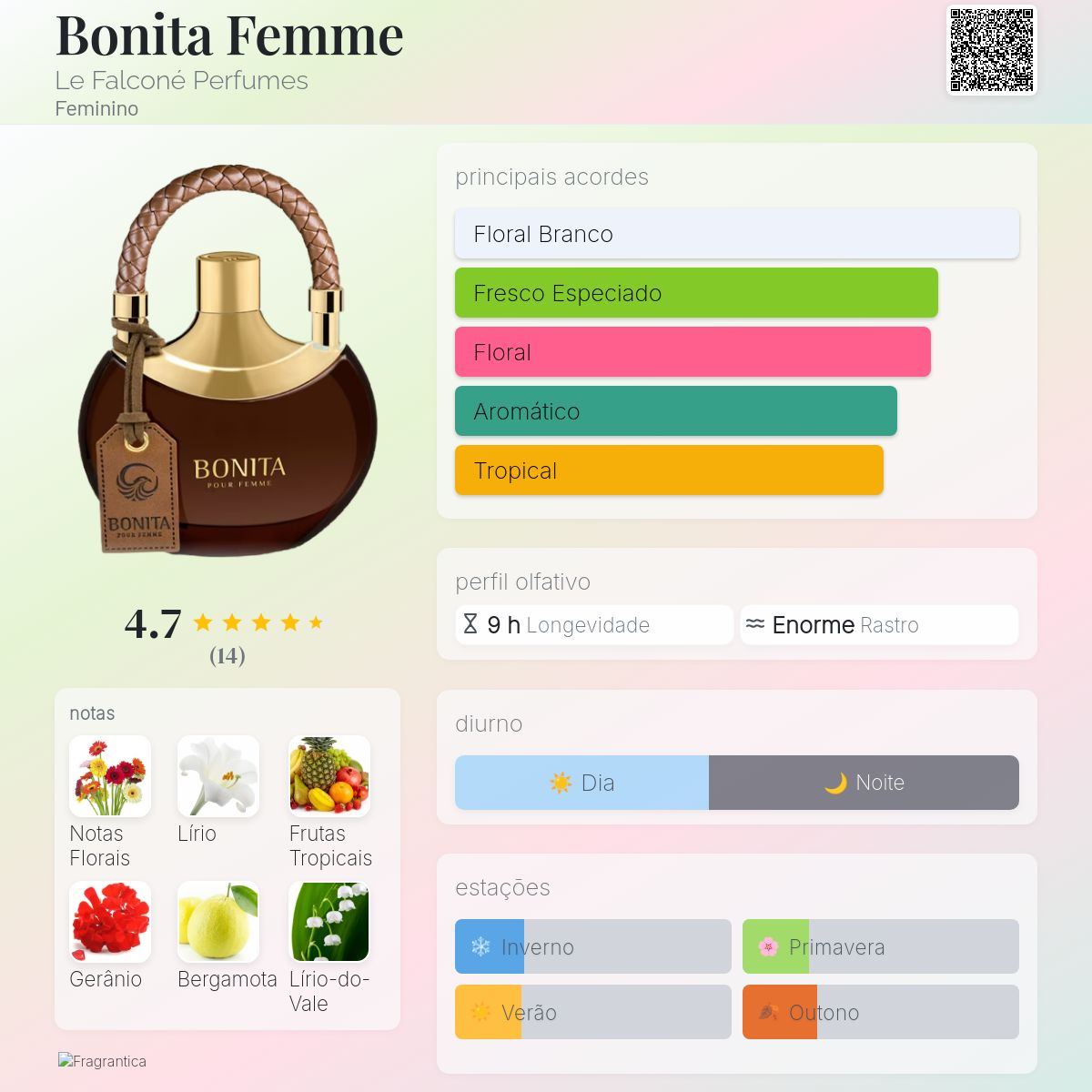 Bonita Femme Le Falconé Perfumes perfume - a fragrância Feminino 2020