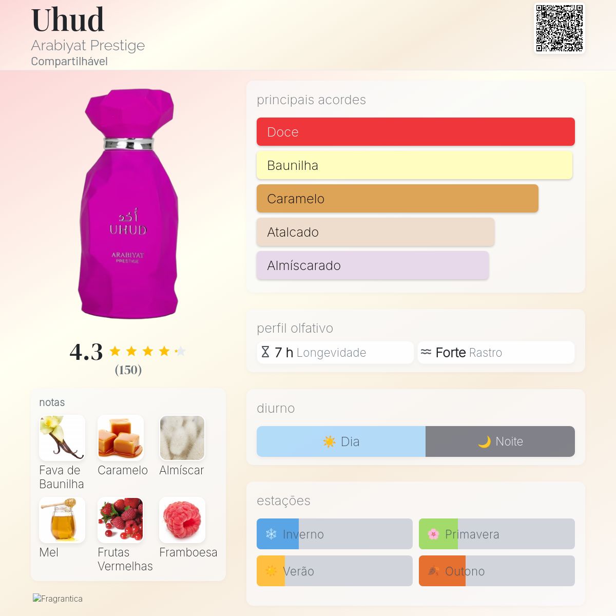 Uhud Arabiyat Prestige perfume - a novo fragrância Compartilhável 2025