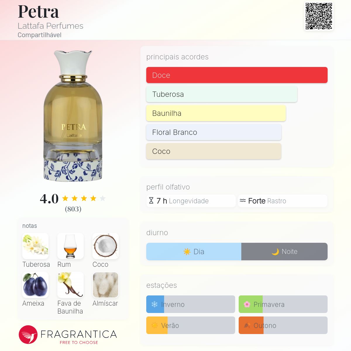 Perfume Lattafa Petra EDP Feminino 100mL