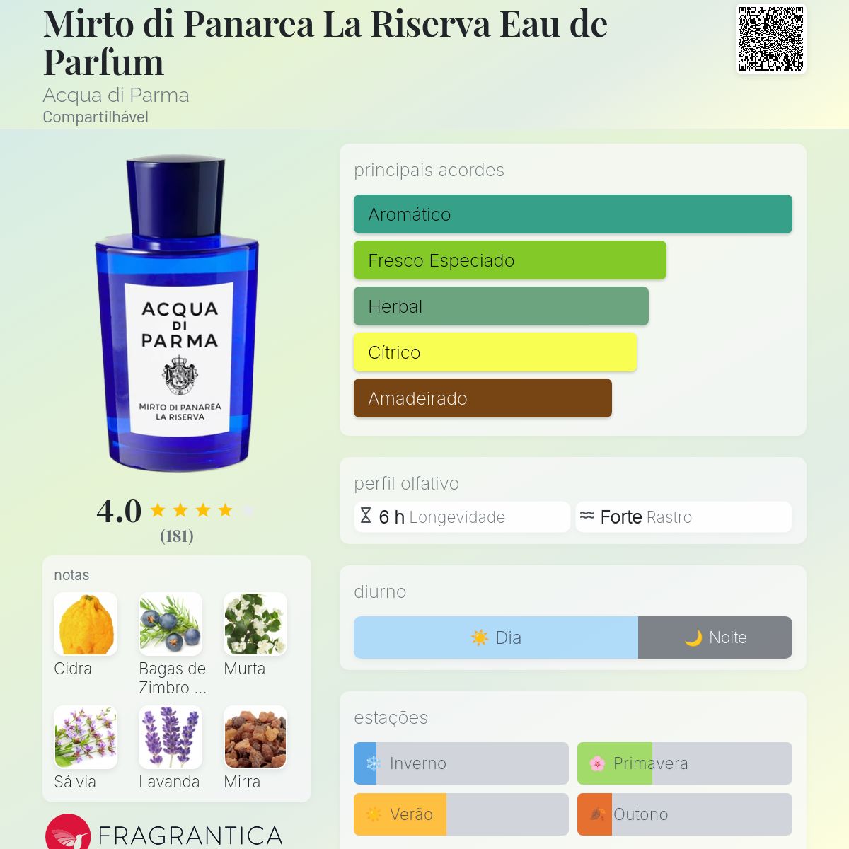 Mirto di Panarea La Riserva Eau de Parfum Acqua di Parma perfume