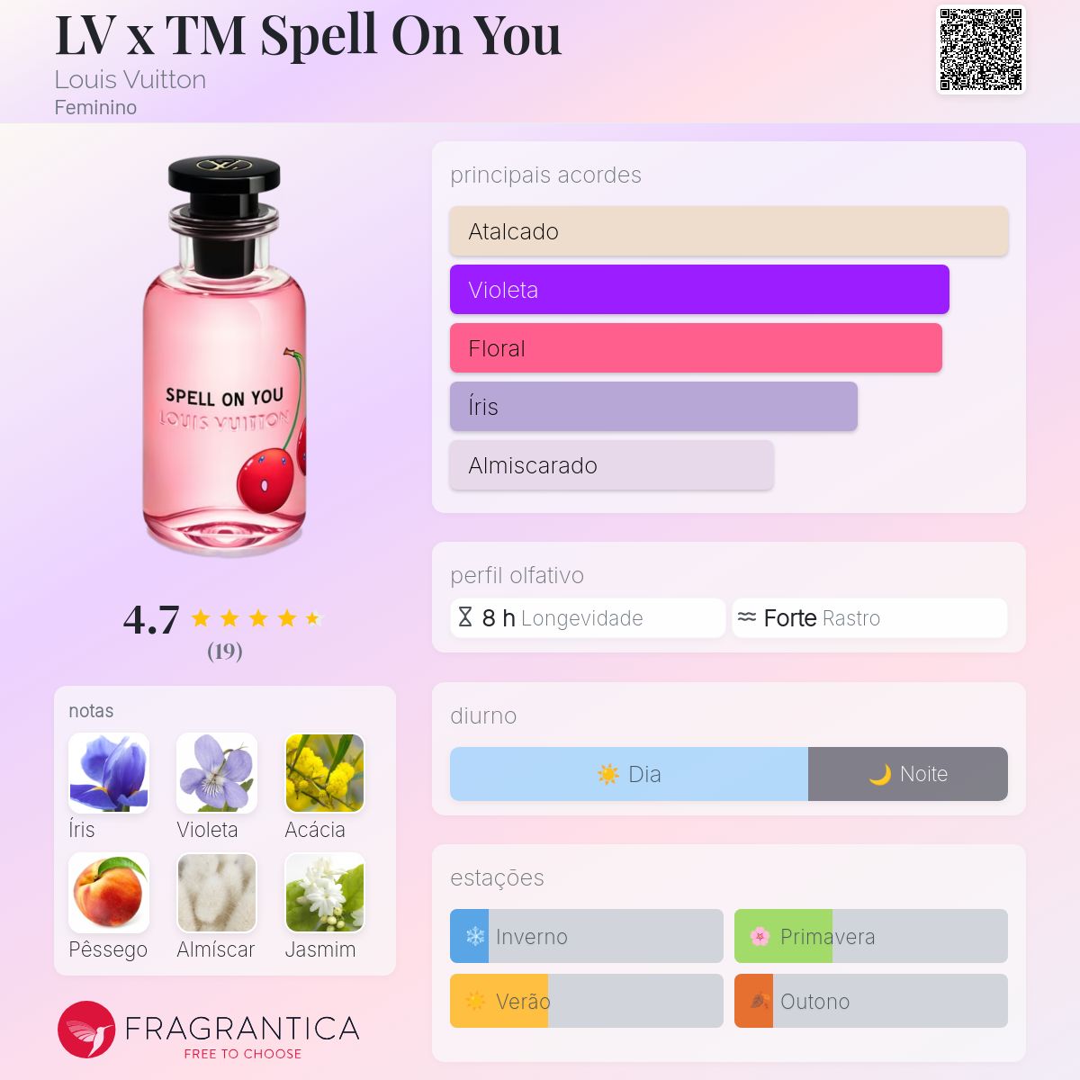 おんたまLouis Vuitton SPELL ON YOU Spell On You Louis Vuitton perfume - a fragrância Feminino 2021