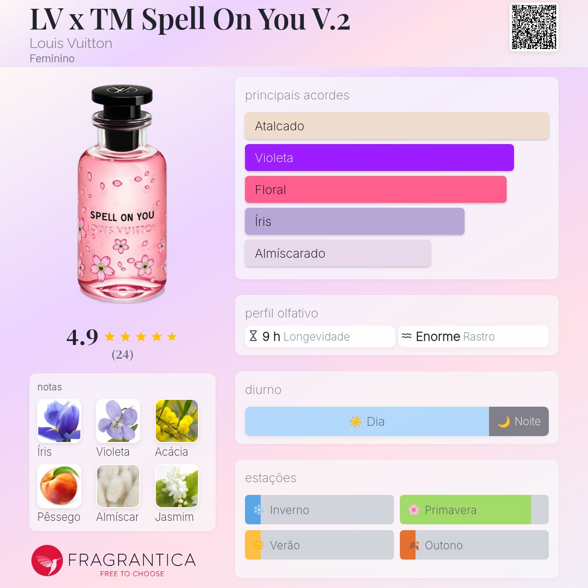 【2023年の製造】LOUIS VUITTON SPELL ON YOU 香水 LV x SUN YITIAN スペル オン ユー オードゥ パルファン ｜ルイ