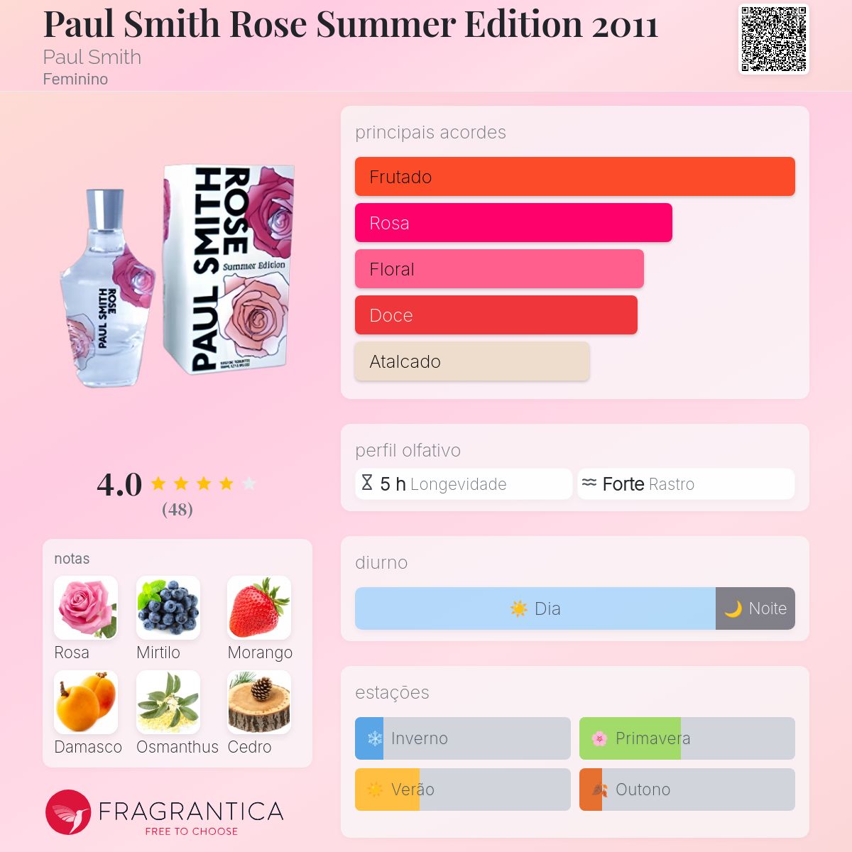 Paul Smith Rose Summer Edition 2011 Paul Smith perfume - a