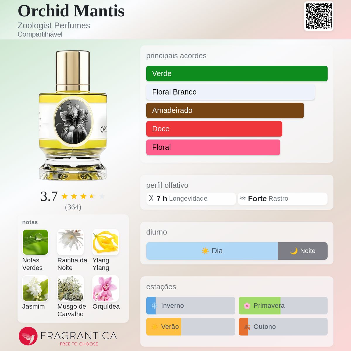 Orchid Mantis Zoologist Perfumes perfume - a novo fragrância