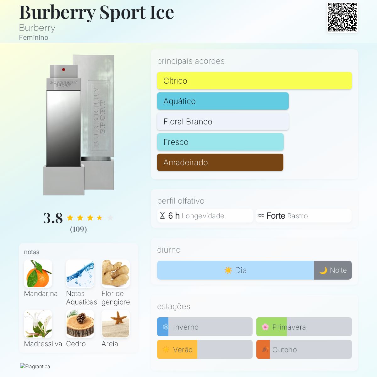 Burberry Sport Ice Burberry perfume - a fragrância Feminino 2011