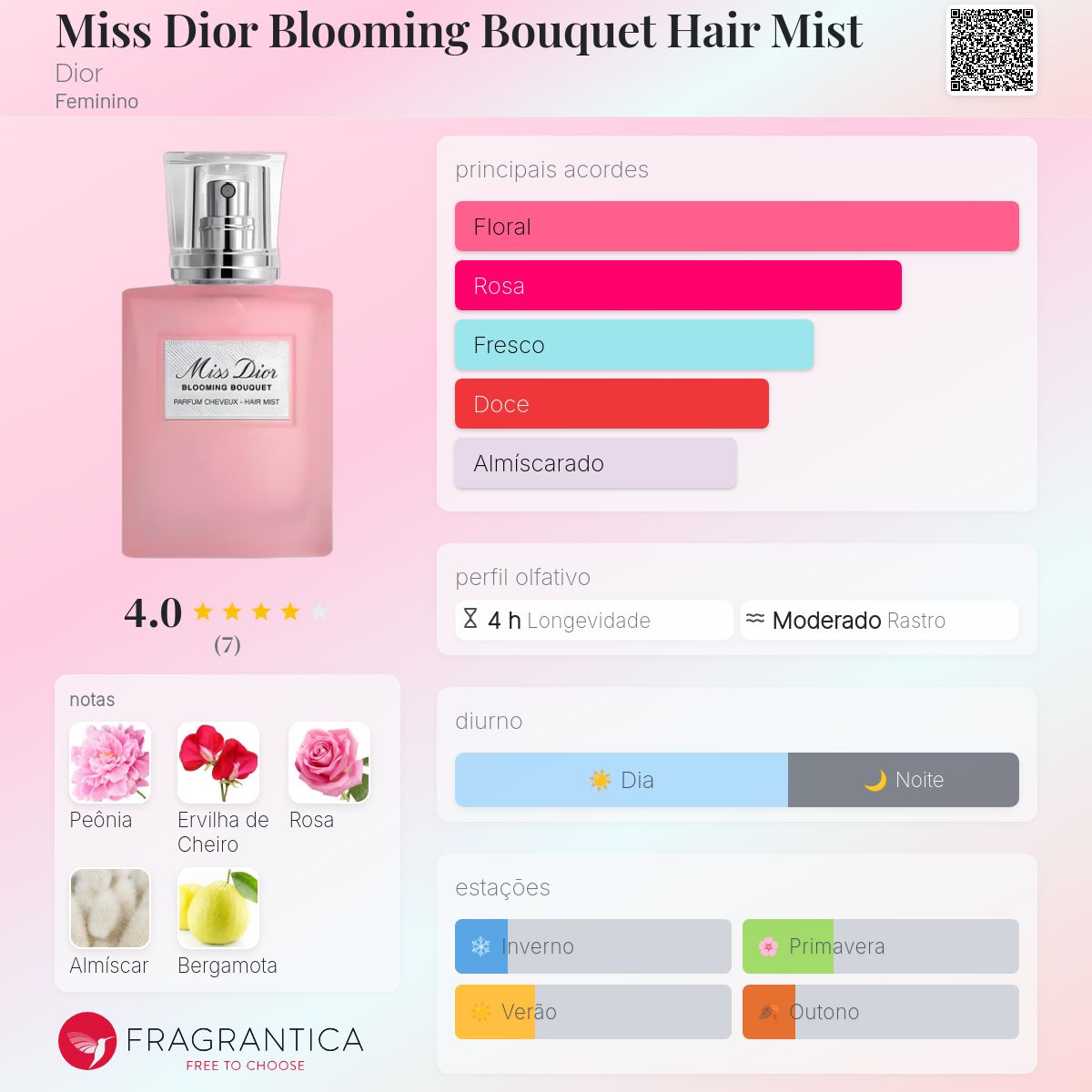 Miss Dior Blooming Bouquet Hair Mist Dior perfume - a novo
