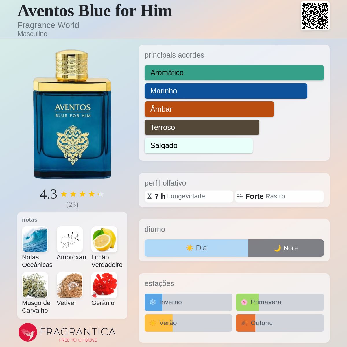 Aventos Blue for Him Fragrance World Colônia - a fragrância