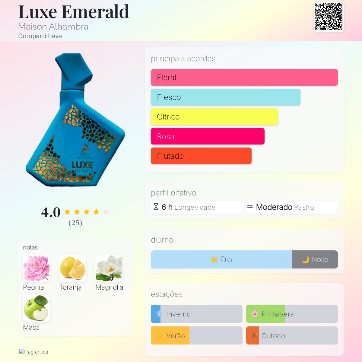Luxe Emerald Maison Alhambra perfume - a novo fragrância