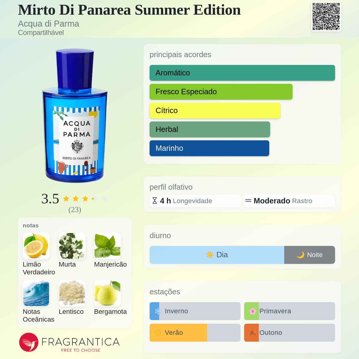Mirto Di Panarea Summer Edition Acqua di Parma perfume - a novo