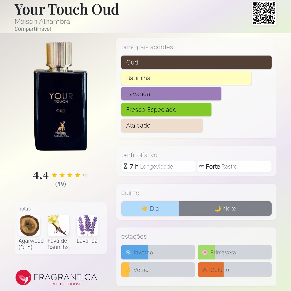 Your Touch Oud Maison Alhambra perfume - a fragrância