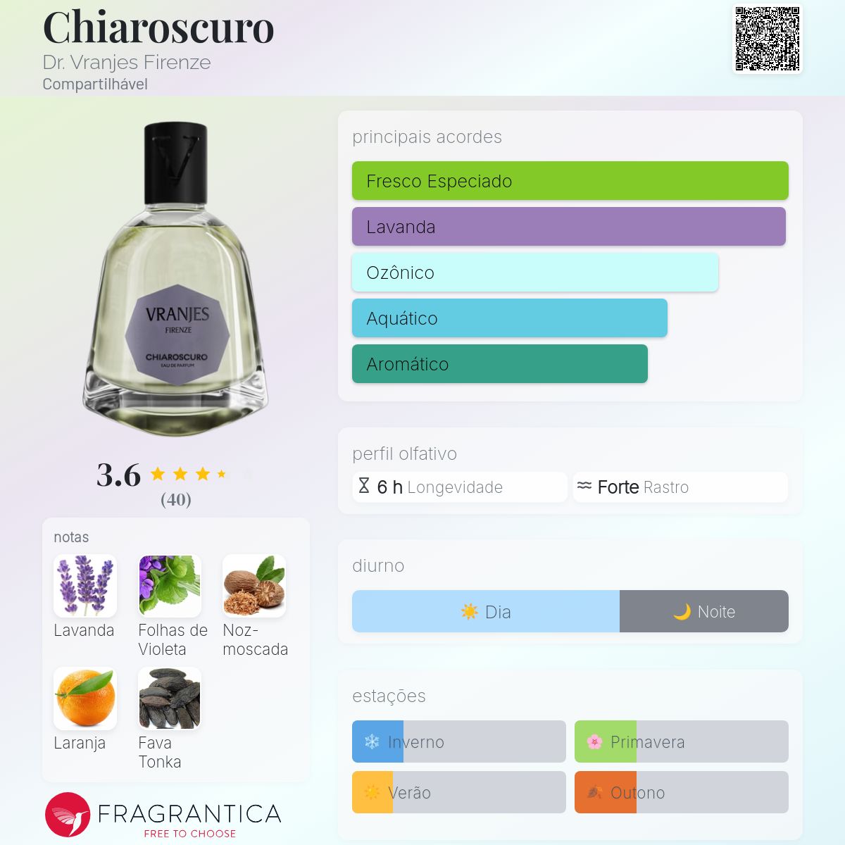 Chiaroscuro Dr. Vranjes Firenze perfume - a novo fragrância