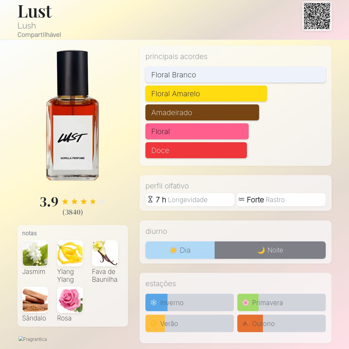 Lust Lush perfume - a fragrância Compartilhável 2010