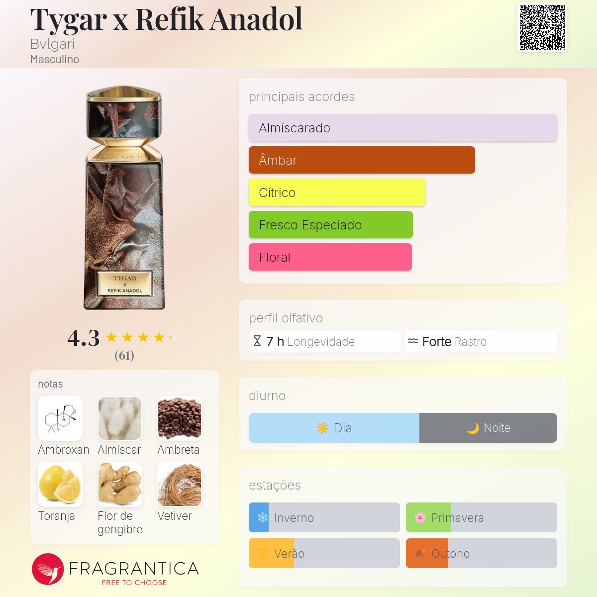 Tygar x Refik Anadol Bvlgari Colônia - a novo fragrância Masculino
