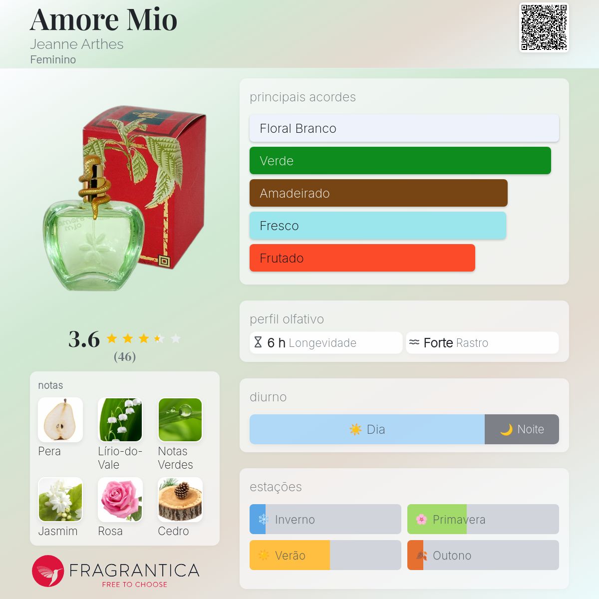 Amore Mio Jeanne Arthes perfume - a fragrância Feminino 2001