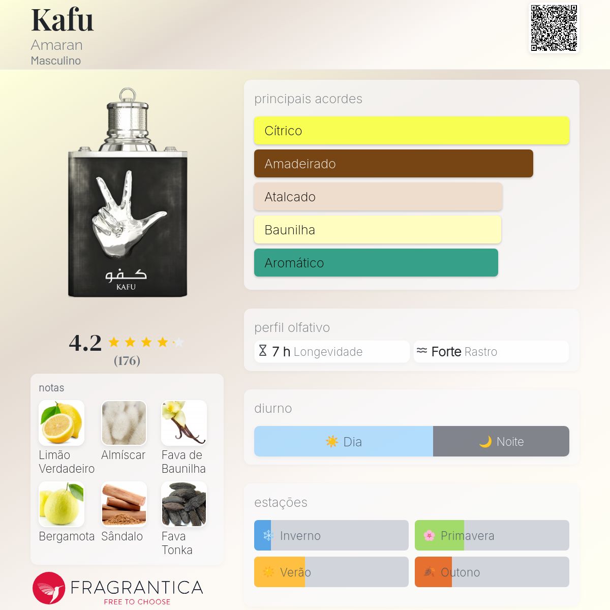 Fragrantica Card