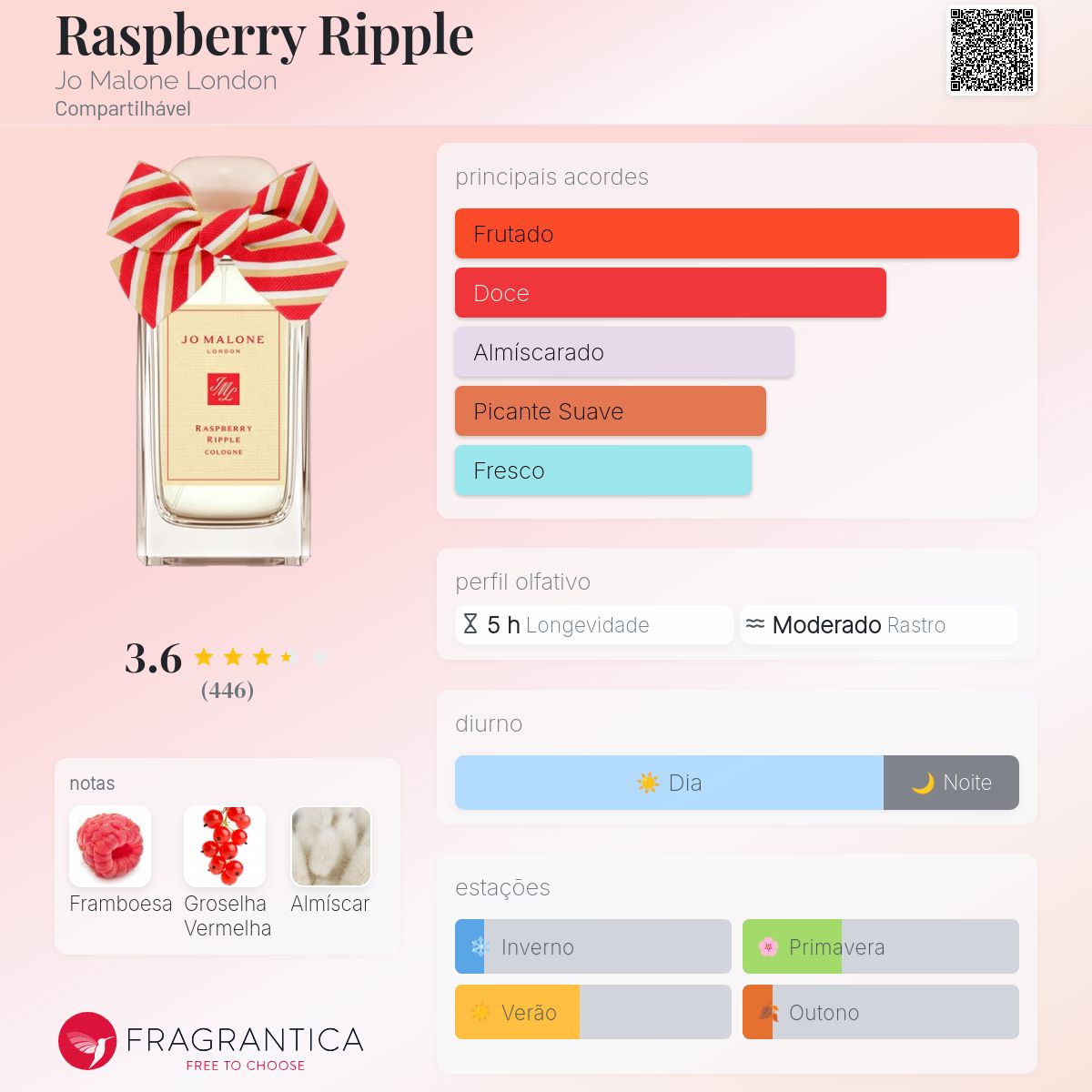 Raspberry Ripple Jo Malone London perfume - a novo fragrância