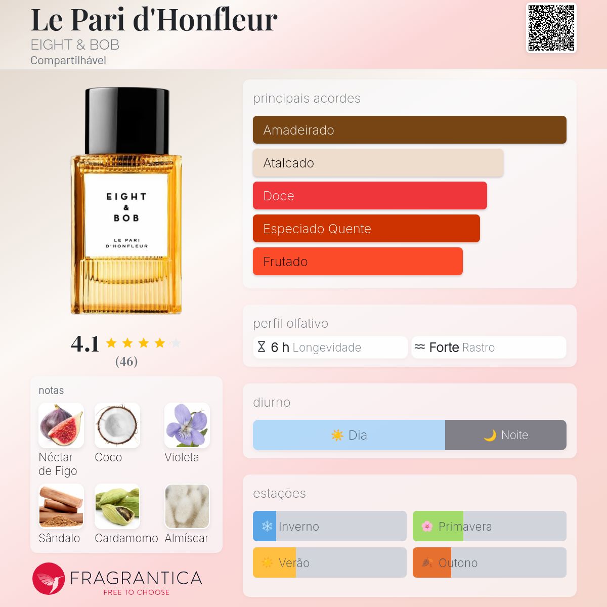 Le Pari d'Honfleur EIGHT & BOB perfume - a novo fragrância