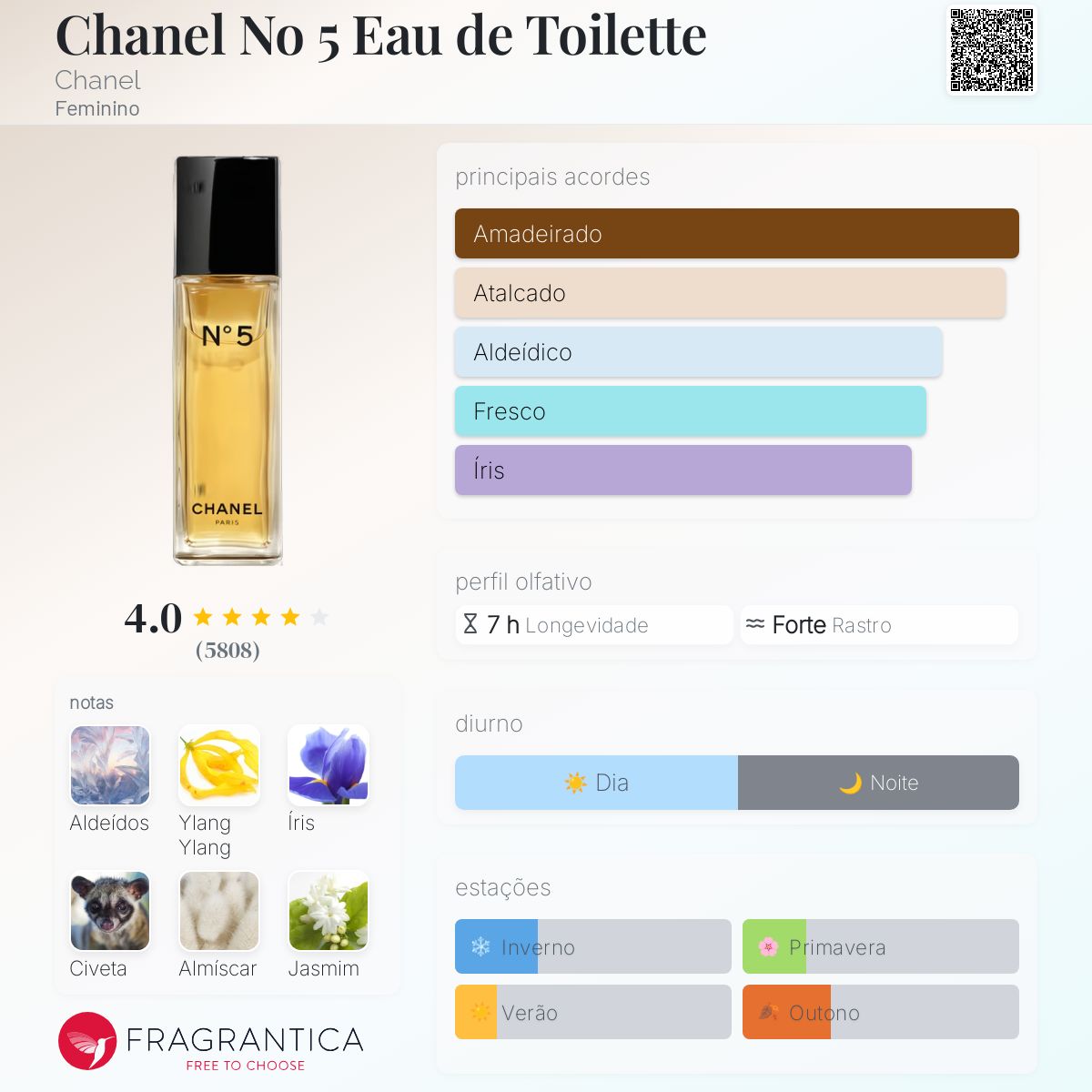 CHANEL N°5 Eau de Toilette Chanel N°5 - Eau de Toilette - 100ml | CHANEL