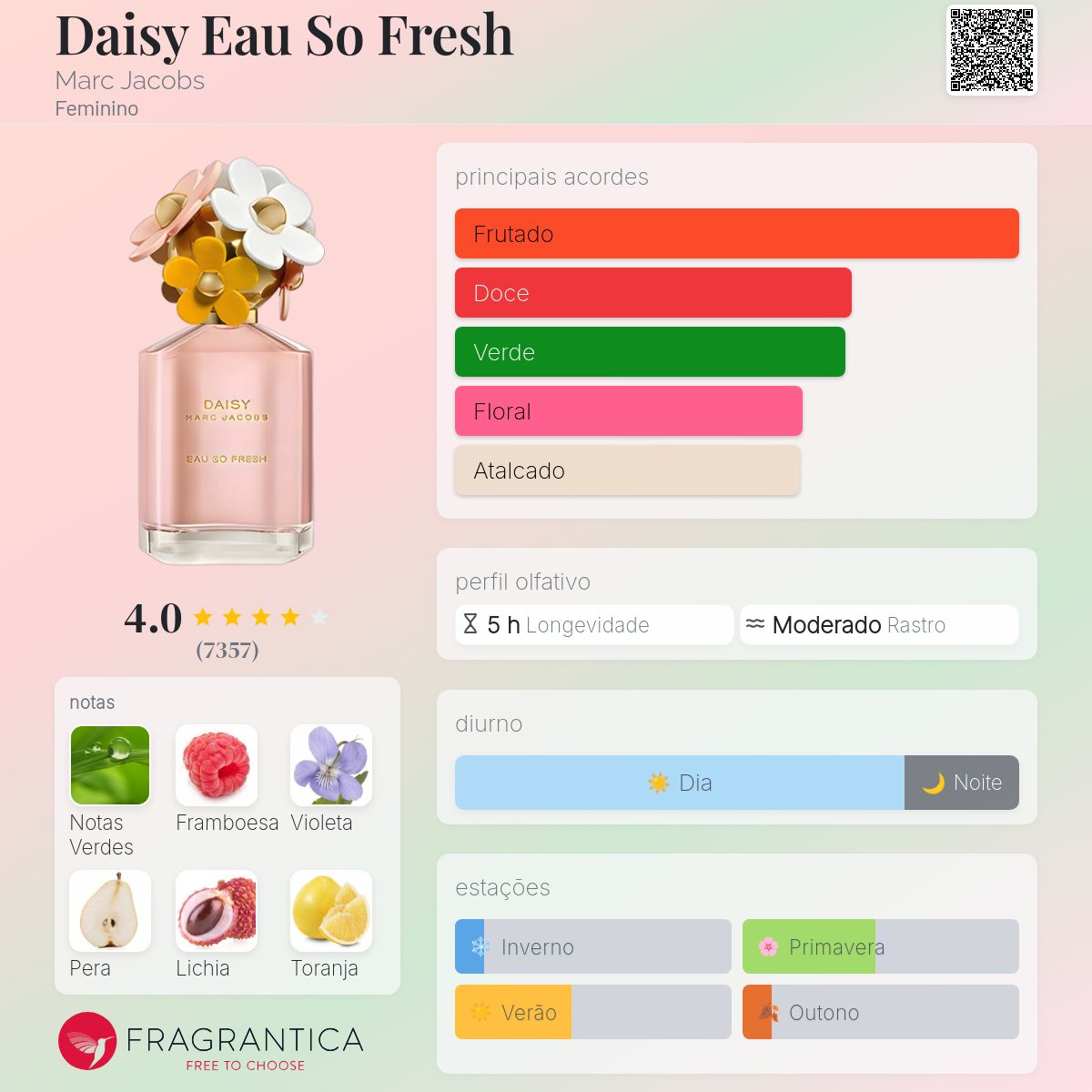 Daisy Eau So Fresh Marc Jacobs perfume - a fragrância Feminino 2011