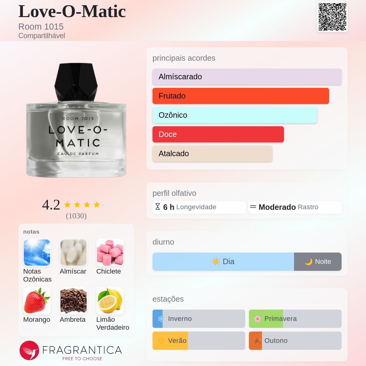 Love-O-Matic Room 1015 perfume - a novo fragrância Compartilhável 2025