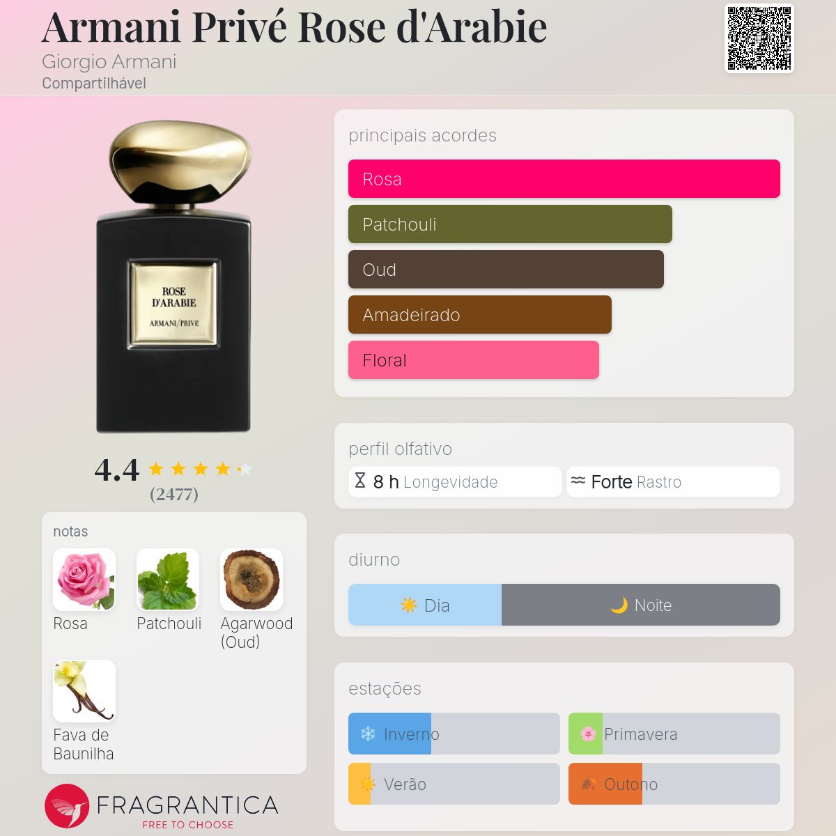 Armani Privé Rose d'Arabie Giorgio Armani perfume - a fragrância