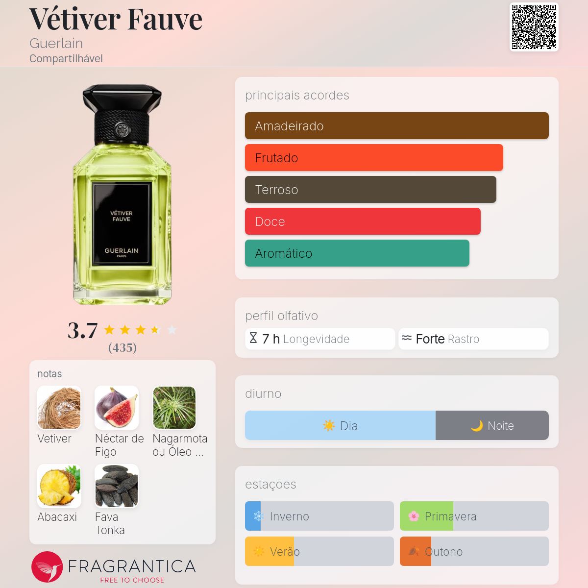 Vétiver Fauve Guerlain perfume - a novo fragrância Compartilhável 2025