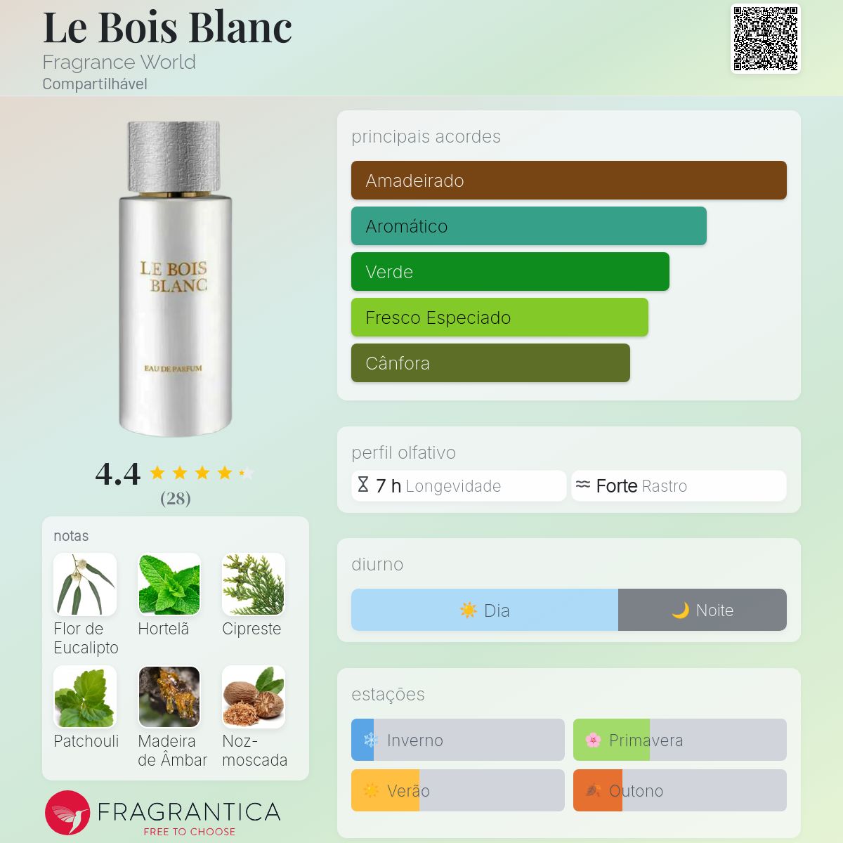 Le Bois Blanc Fragrance World perfume - a fragrância