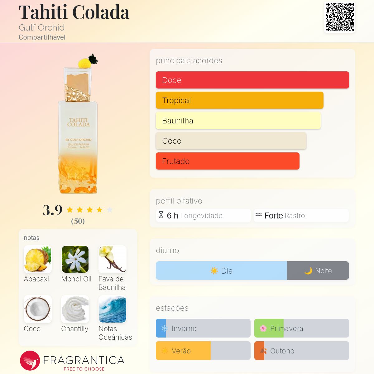 Perfume Gulf Orchid Tahiti Colada EDP Unissex 100mL