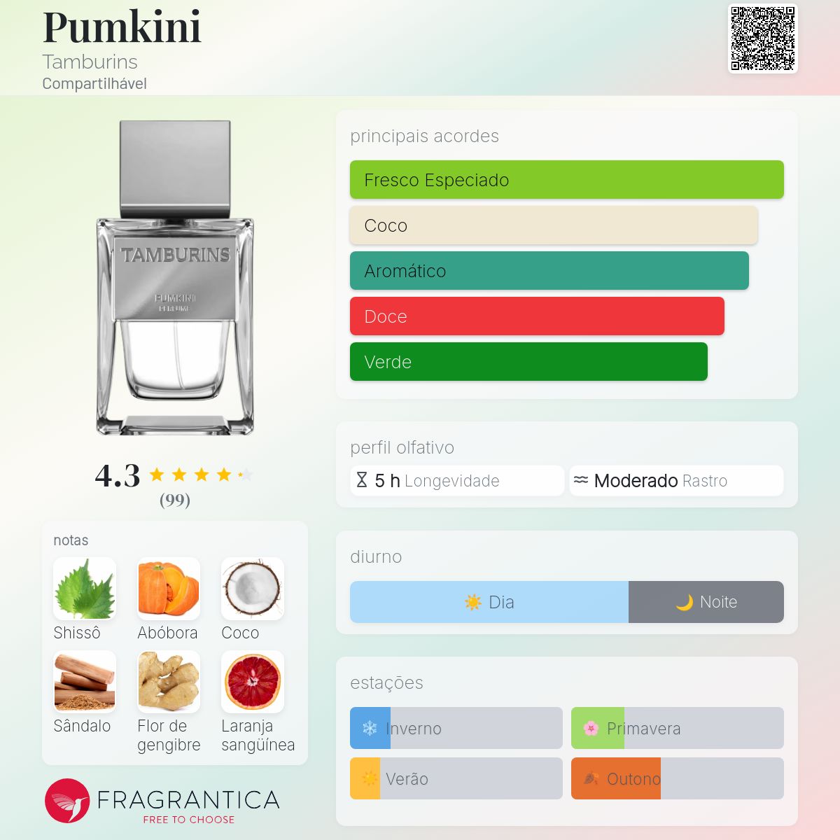 Pumkini Tamburins perfume - a novo fragrância Compartilhável 2025