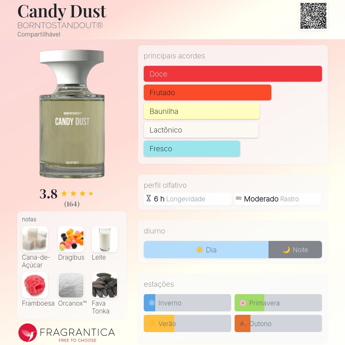 Candy Dust BORNTOSTANDOUT® perfume - a novo fragrância