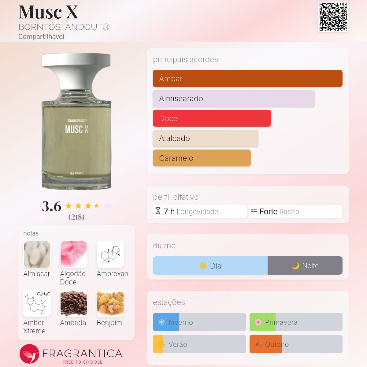Musc X BORNTOSTANDOUT® perfume - a novo fragrância Compartilhável 2025