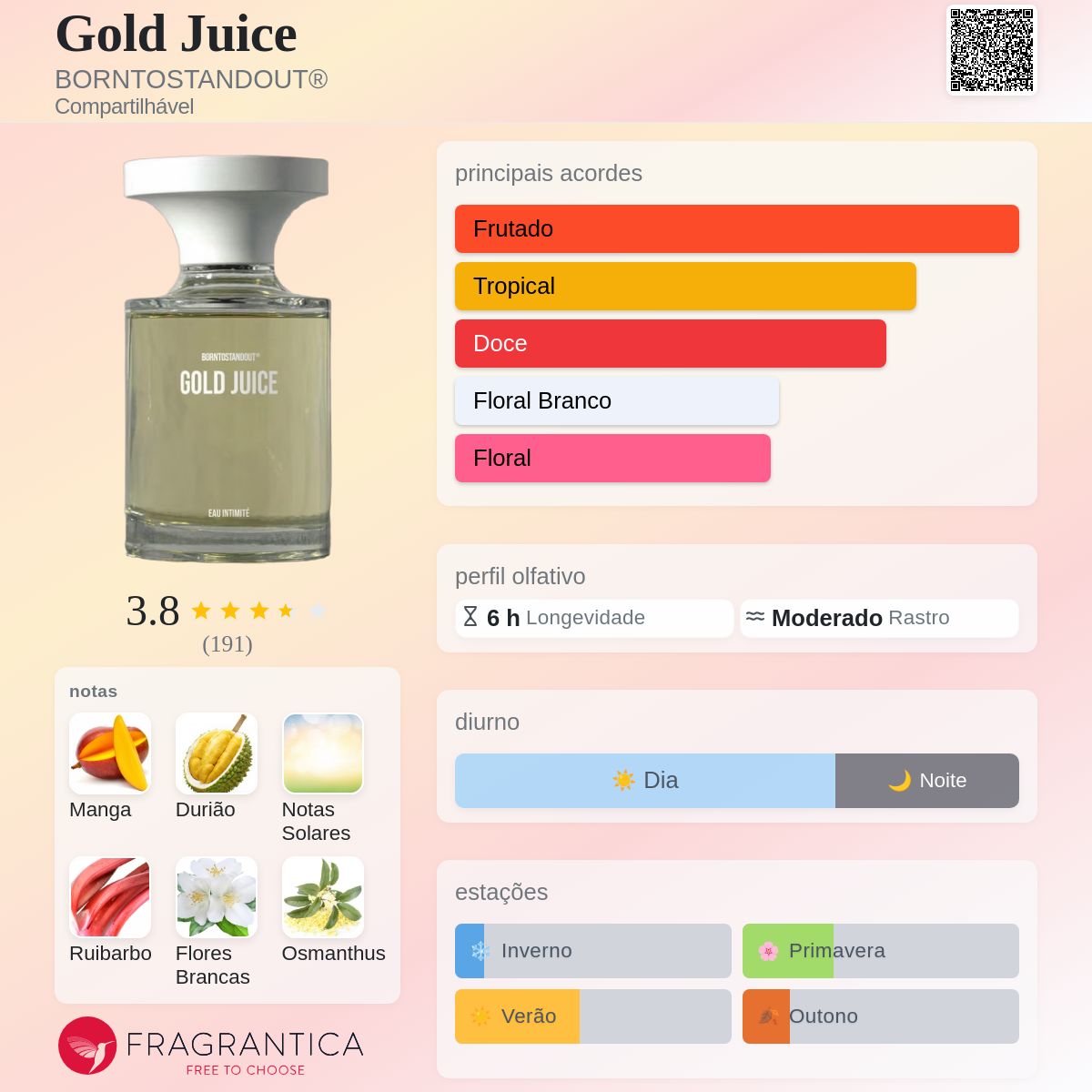 Gold Juice BORNTOSTANDOUT® perfume - a novo fragrância