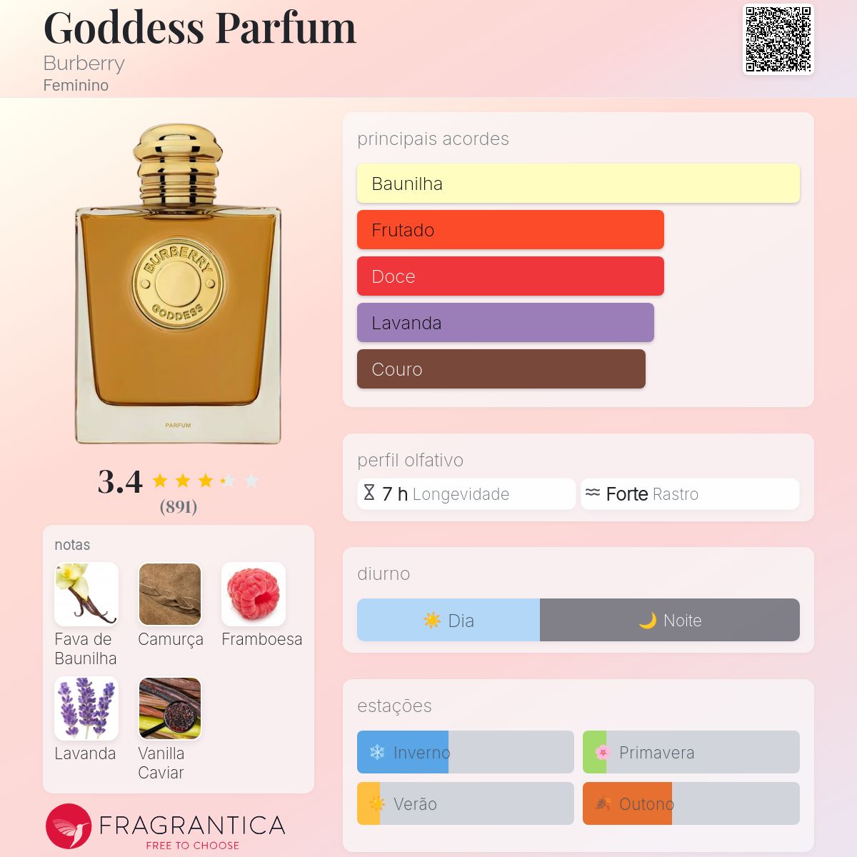 Goddess Parfum Burberry perfume - a novo fragrância Feminino 2025