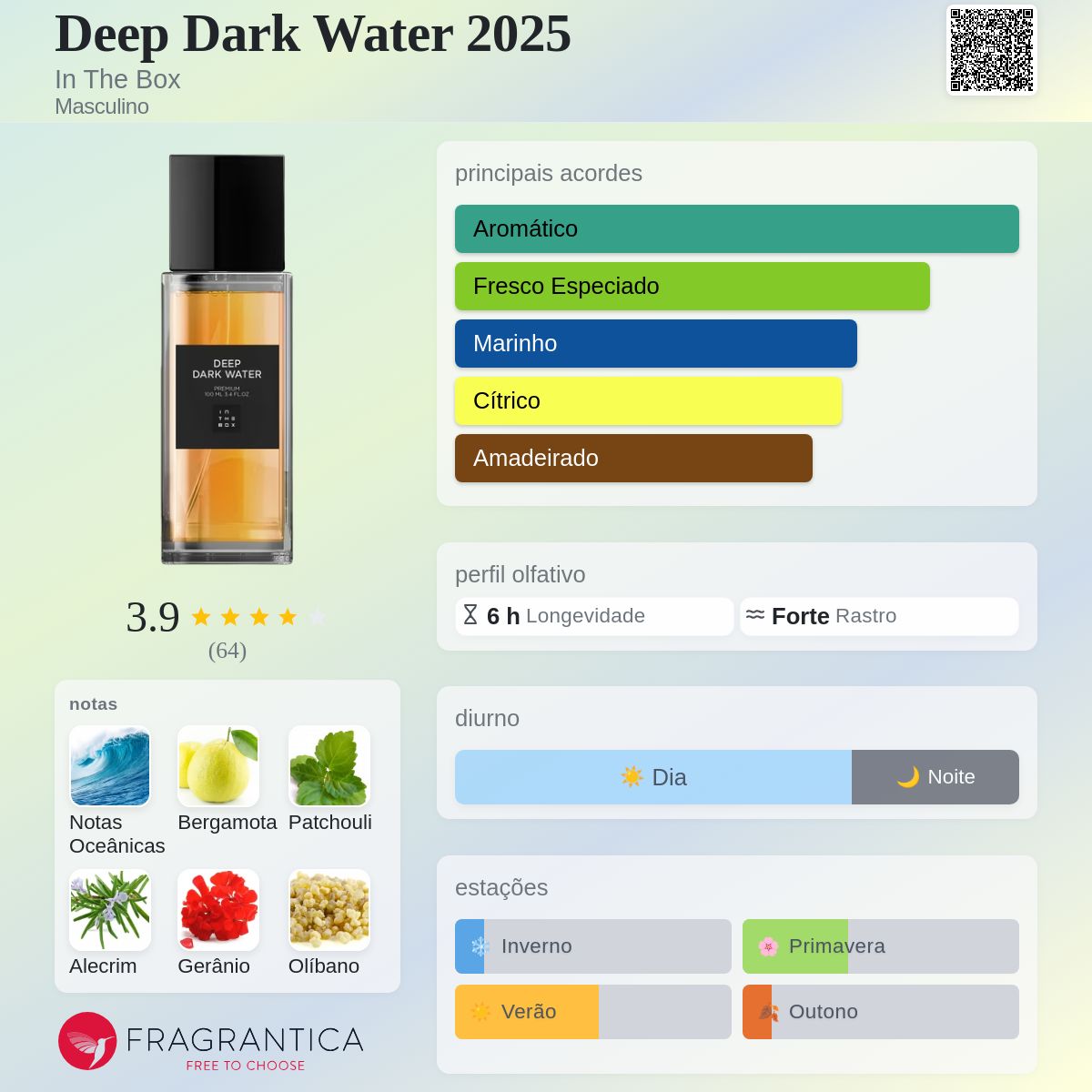 Deep Dark Water 2025 In The Box Colônia - a novo fragrância