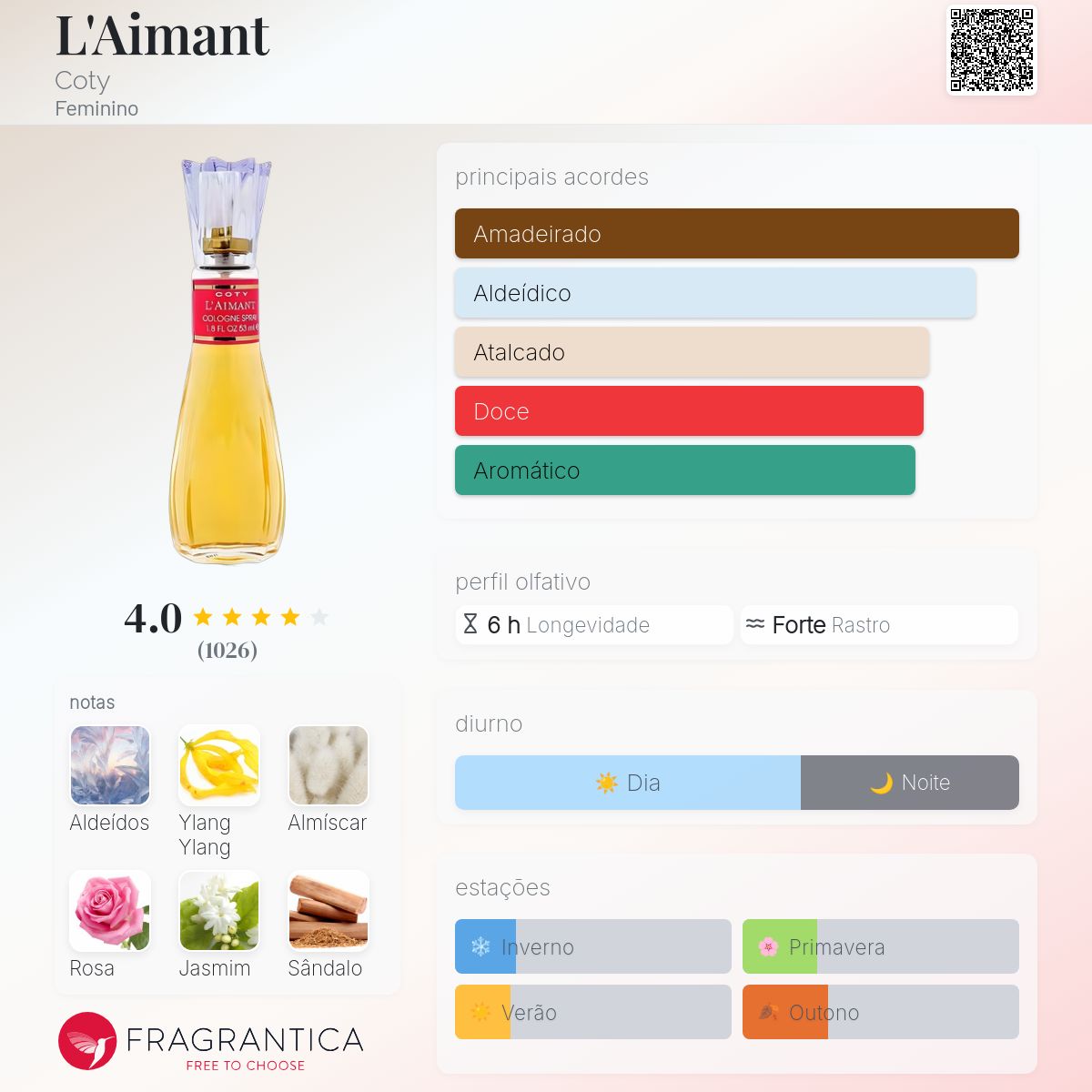 L'Aimant Coty perfume - a fragrância Feminino 1927