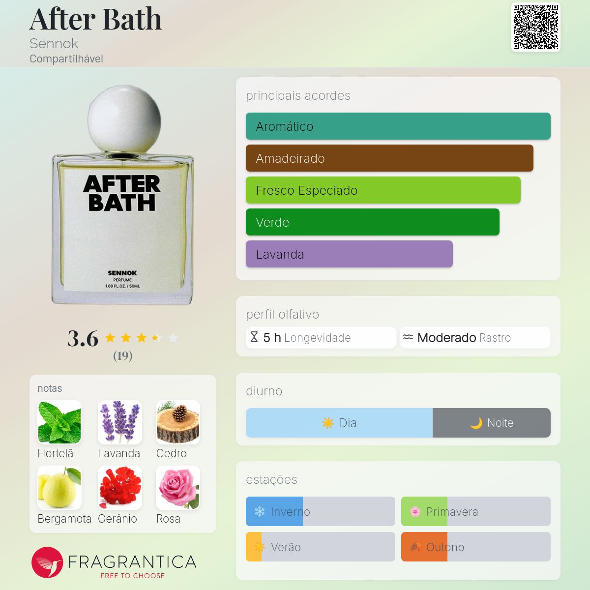 After Bath Sennok perfume - a fragrância Compartilhável