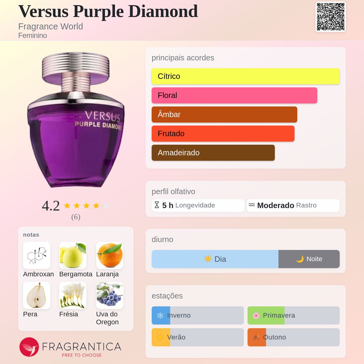 Versus Purple Diamond Fragrance World perfume - a novo fragrância