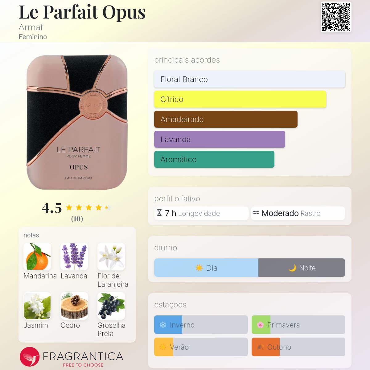 ARMAF LE PARFAIT MON AMOUR & OPUSセット Perfume Armar Le Parfait