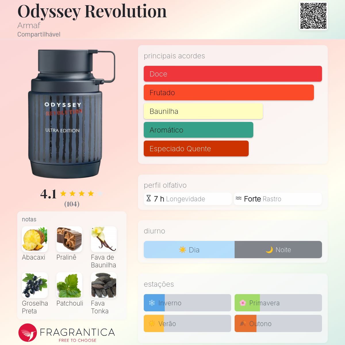 Odyssey Revolution Armaf perfume - a novo fragrância