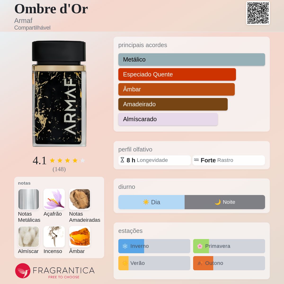 Ombre d'Or Armaf perfume - a novo fragrância Compartilhável 2025