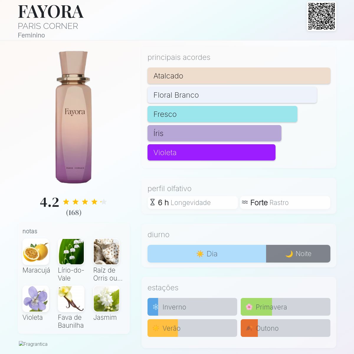 FAYORA PARIS CORNER perfume - a novo fragrância Feminino 2025